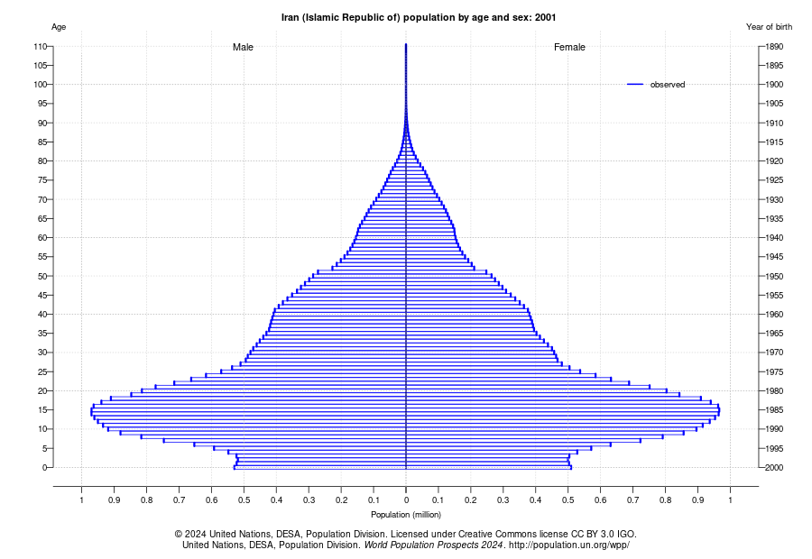 دهه شصتیها در حسرت آرامش؛ از نیمکتهای ۳ نفره تا بحران بازنشستگی