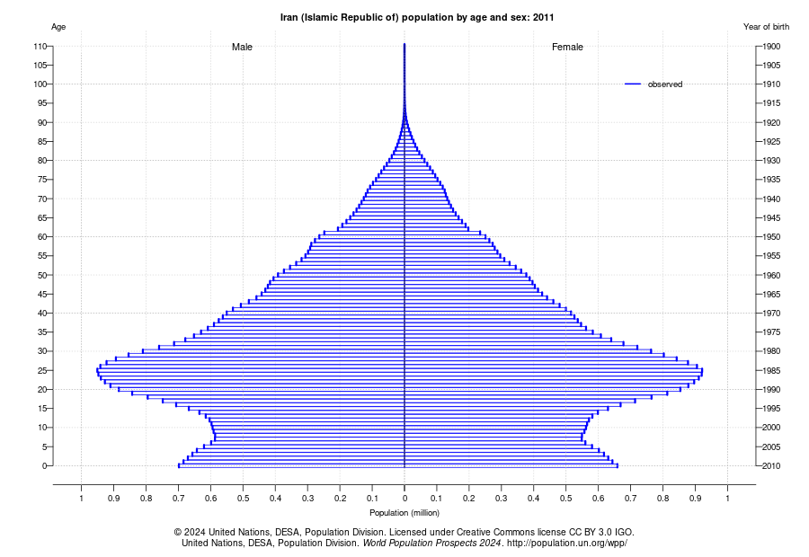 دهه شصتیها در حسرت آرامش؛ از نیمکتهای ۳ نفره تا بحران بازنشستگی