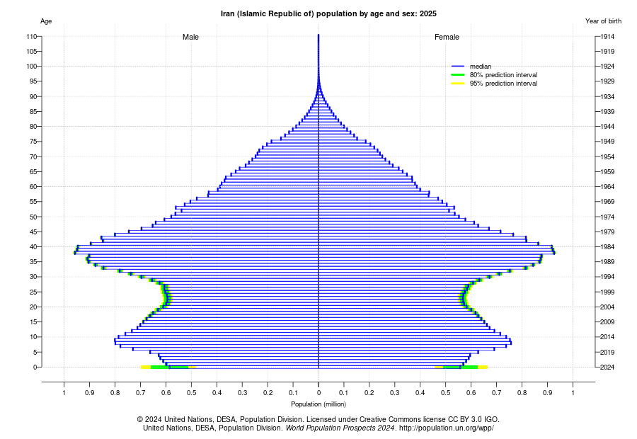 دهه شصتیها در حسرت آرامش؛ از نیمکتهای ۳ نفره تا بحران بازنشستگی