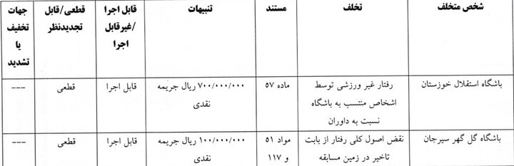 استقلال ۷۰ میلیون تومان جریمه شد