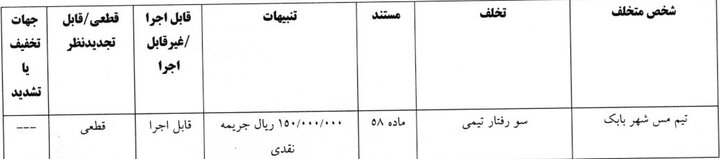 آرای انضباطی جام حذفی اعلام شد/ جریمه مالی برای وینگر استقلال