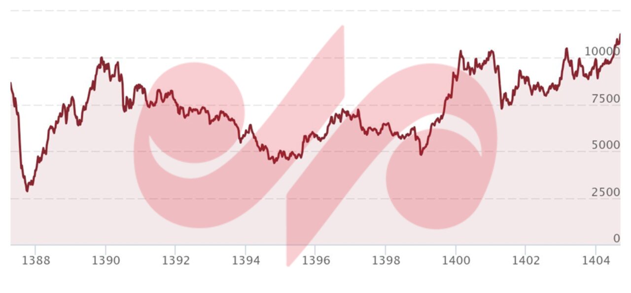 مس، محور جدید تعاملات ژئواکونومیک ایران و ارمنستان