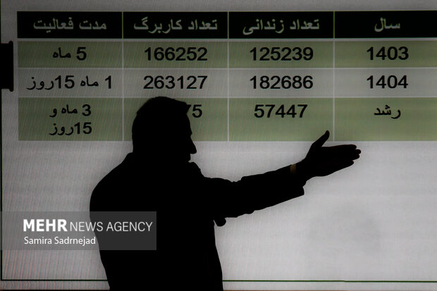 رونمایی از سامانه‌های اقدامات حمایتی، اشتغال و کارآفرینیِ سازمان زندان‌ها