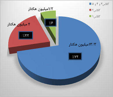 «اراضی برفت و اراضی برفت»