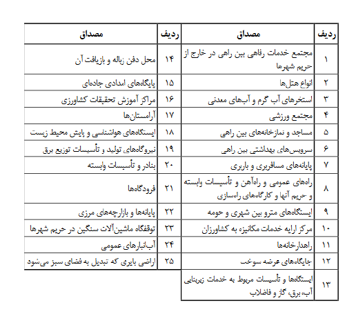 «اراضی برفت و اراضی برفت»