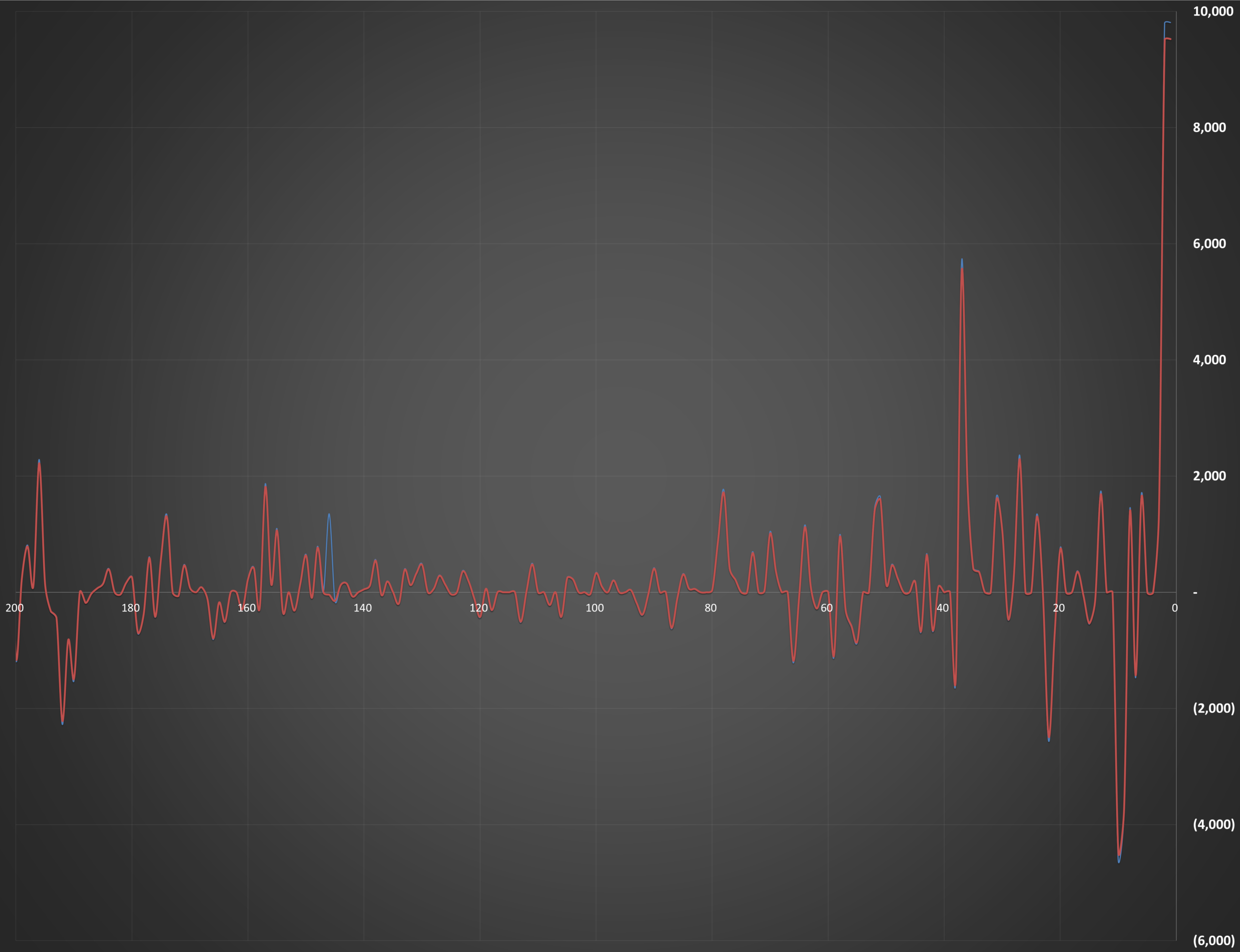 نرخ بانک مرکزی مغلوب بازار آزاد؛ دلار رسمی ۲ روزه ۲ هزار تومان گران شد