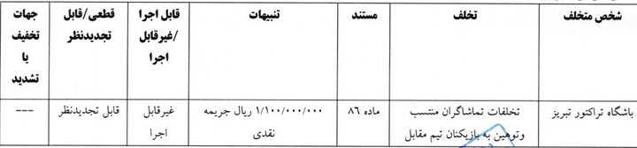 جریمه نقدی برای استقلال و پنج باشگاه دیگر