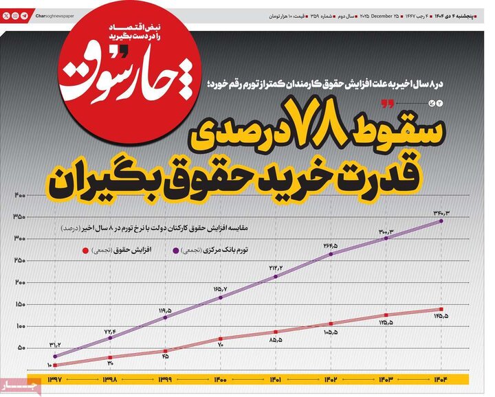 روزنامه اقتصادی ۴ دی ۱۴۰۴